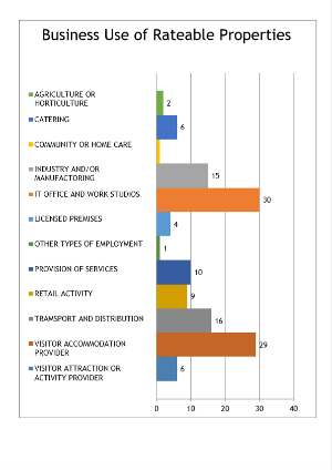 Consultation Economy 2