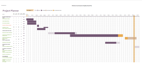 Project Gantt Chart